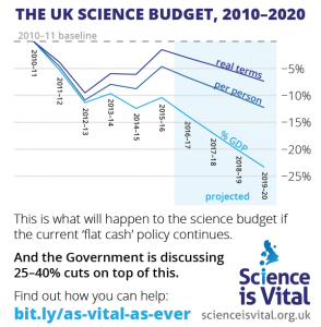 science-as-vital-as-ever-science-budget-2010-2020-1.0